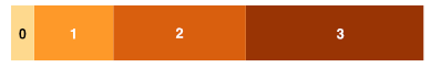 Stimmenverteilung