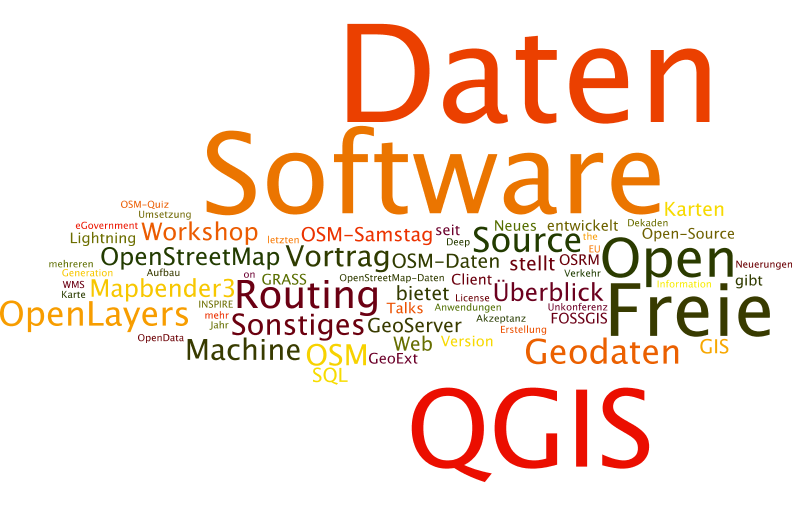 Datei:Wordcloud FOSSGIS-2017 VarianteA.png