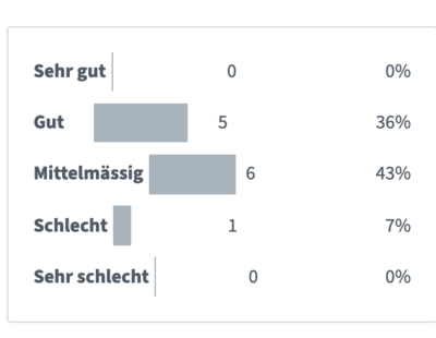 Votum Tool-geeignet-für konferenz.png