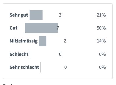 Votum Tool-geeignet-für hackingevent.png