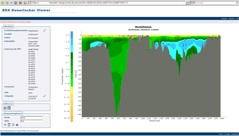 Datei:Gnv-gui.png