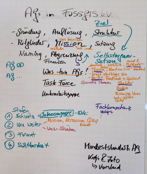 Datei:Communitytreffen 25 AGs.jpg