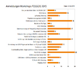 Vorschaubild der Version vom 20:34, 4. Feb. 2015