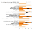 Vorschaubild der Version vom 19:28, 4. Mär. 2015