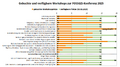Vorschaubild der Version vom 18:36, 3. Mär. 2025