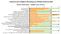 Vorschaubild der Version vom 18:46, 18. Mär. 2025