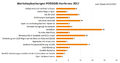 Vorschaubild der Version vom 20:12, 3. Mär. 2017