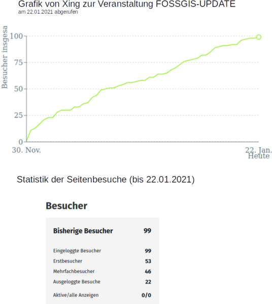 Datei:FOSSGISUPDATE XING 22-01-2021.png