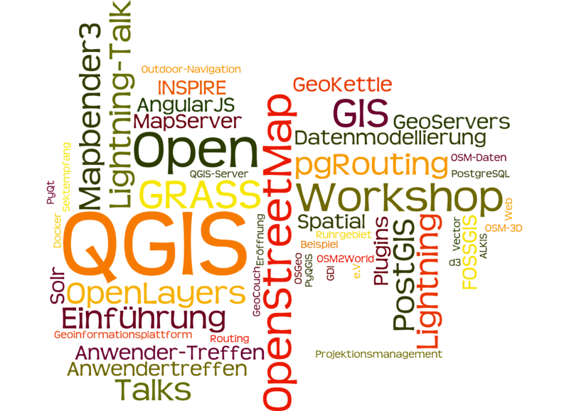 Datei:Fossgis2015wordcloud v4.png