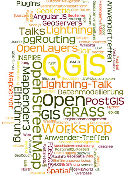 Datei:Fossgis2015wordcloud v2.png